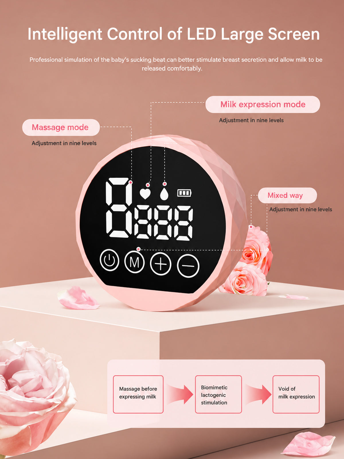 Electric Breast Pump with LED Display